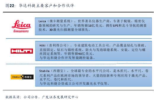 广发机械无人车 人工智能与激光雷达双轮驱动，智能仪器仪表销售迎来新纪元
