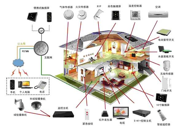 华兴新锐携新品进军智能门锁领域，智能仪器仪表销售双线并行