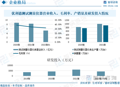 2022年中国电子测量仪器行业全景速览 市场规模稳定增长，市场发展潜力巨大